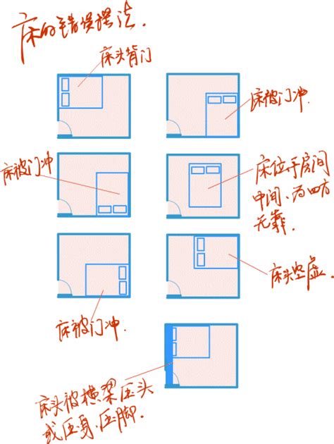 床头风水方向